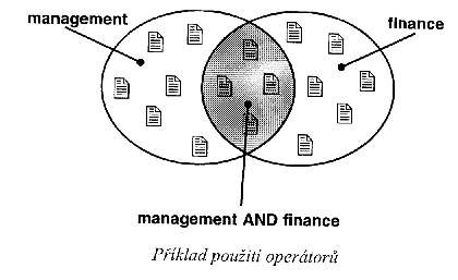 Pklad pouit opertor - obrzek