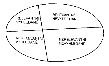 Vztahy mezi mnoinami dokument